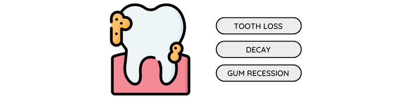 icon showing plaque and tooth loss