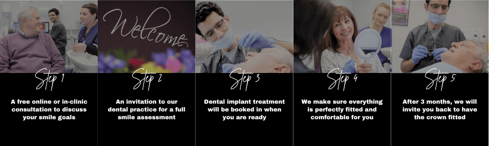 Dental implants process at Lion Dental Care in Stourbridge